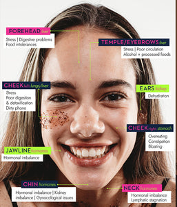 acne face mapping: what are your breakouts telling you?